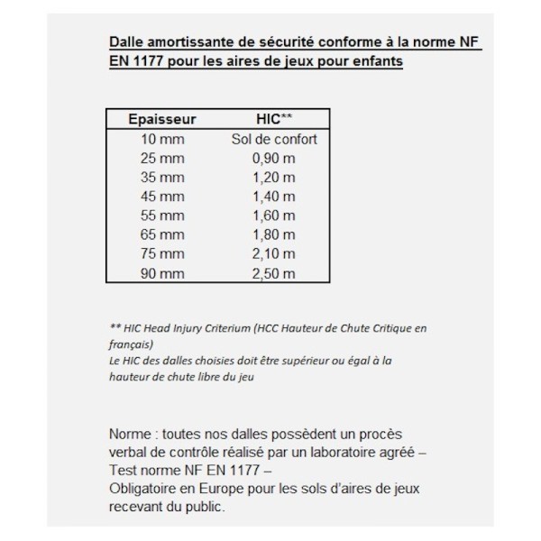 Tapis éducatif nombres