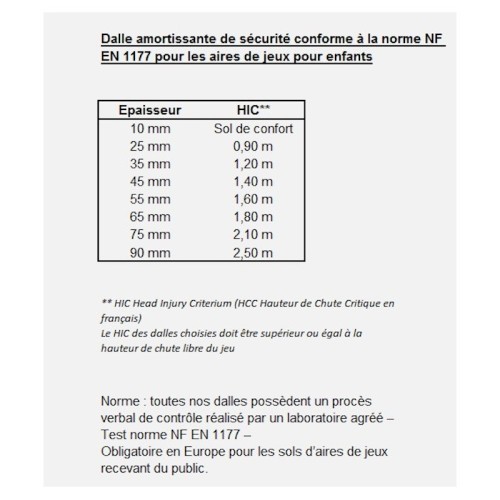Kit complet marelle amortissante